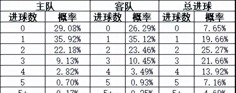 混合过关，竞彩网计算器在足球与篮球中的旧版应用解析