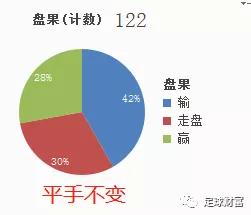 足球胜平负计算，揭秘背后的数学逻辑