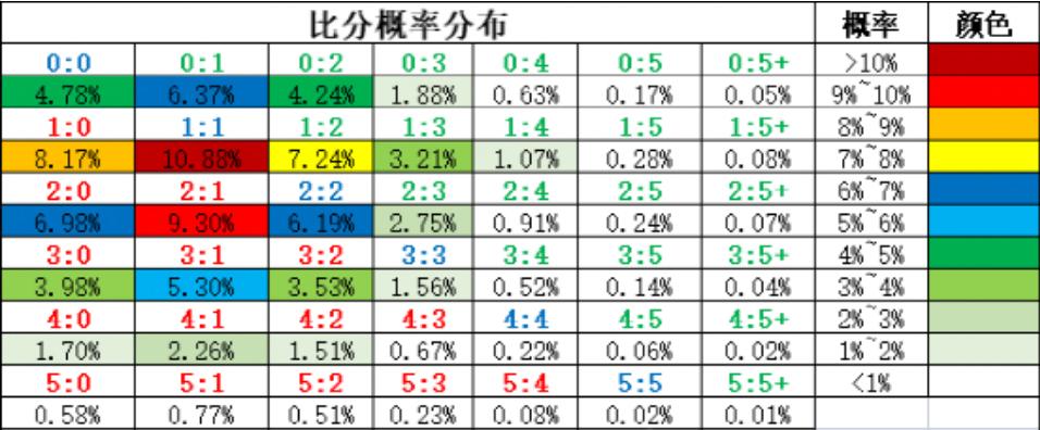 竞彩足球，胜平负比分的魅力与策略