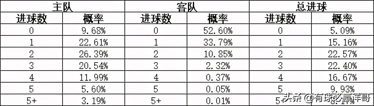 竞彩足球胜平负计算器，精准预测，尽在掌握