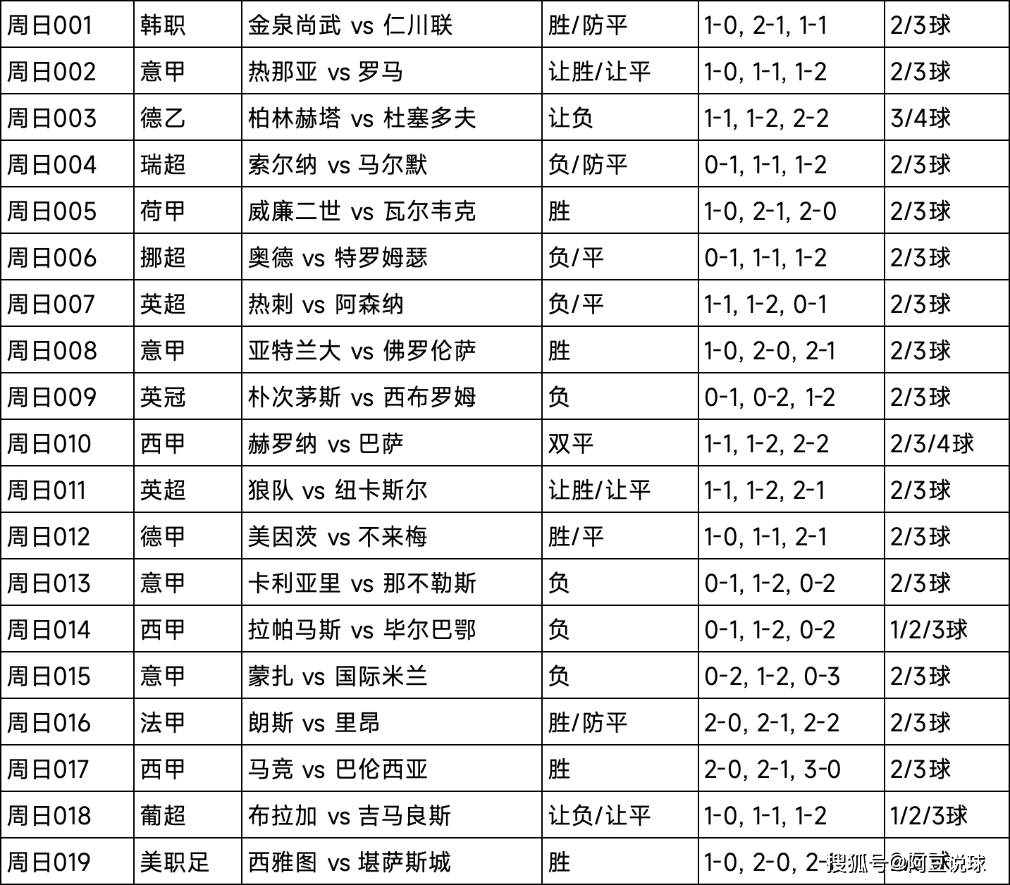 竞彩足球，利用智能计算器精准预测胜平负比分的艺术