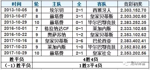 足球赛事预测神器，胜平负算器的使用指南