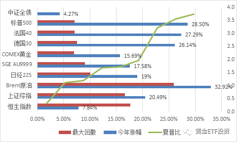 黄金价格，2019年至今的走势与未来展望