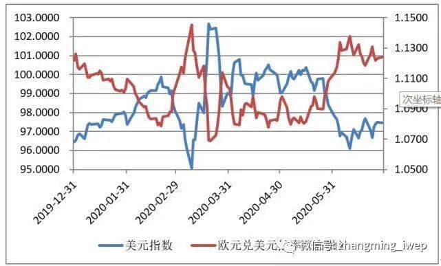 人民币兑美元汇率中间价，影响因素、现状与未来展望