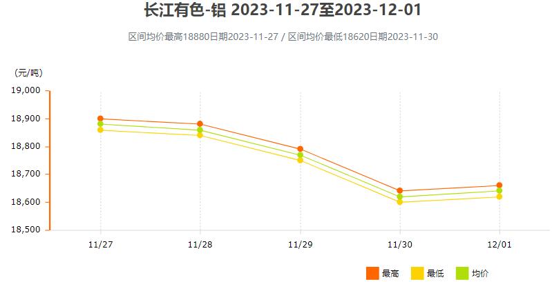 长江有色铝锭今日价格，市场动态与影响因素分析