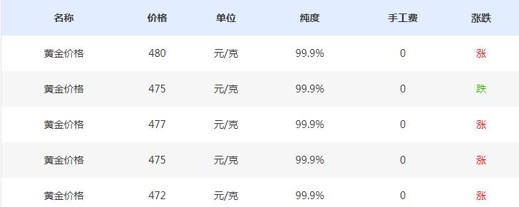 黄金首饰金价今日价格，揭秘市场动态与购买攻略