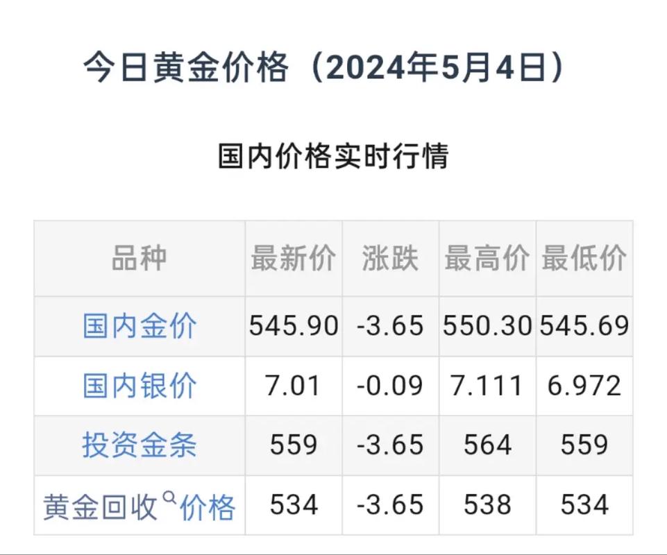 黄金回收，价格波动与价值再发现