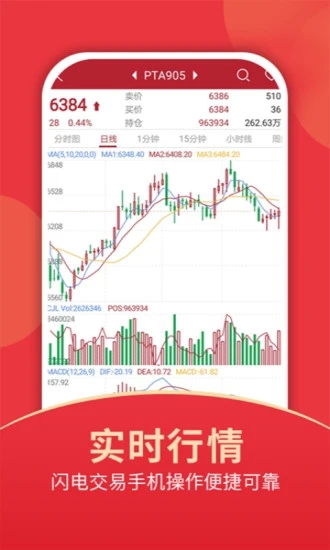 探索投资新境界，东亚期货APP下载指南