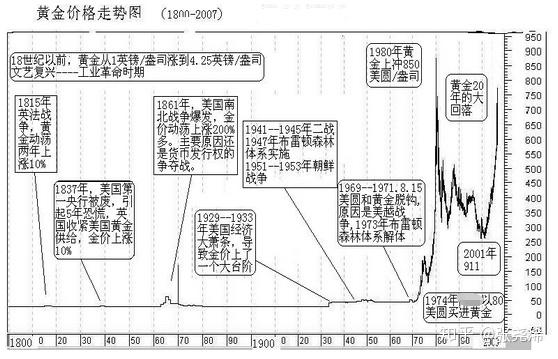 2046年1月5日，回顾与展望——金价波动的历史性时刻