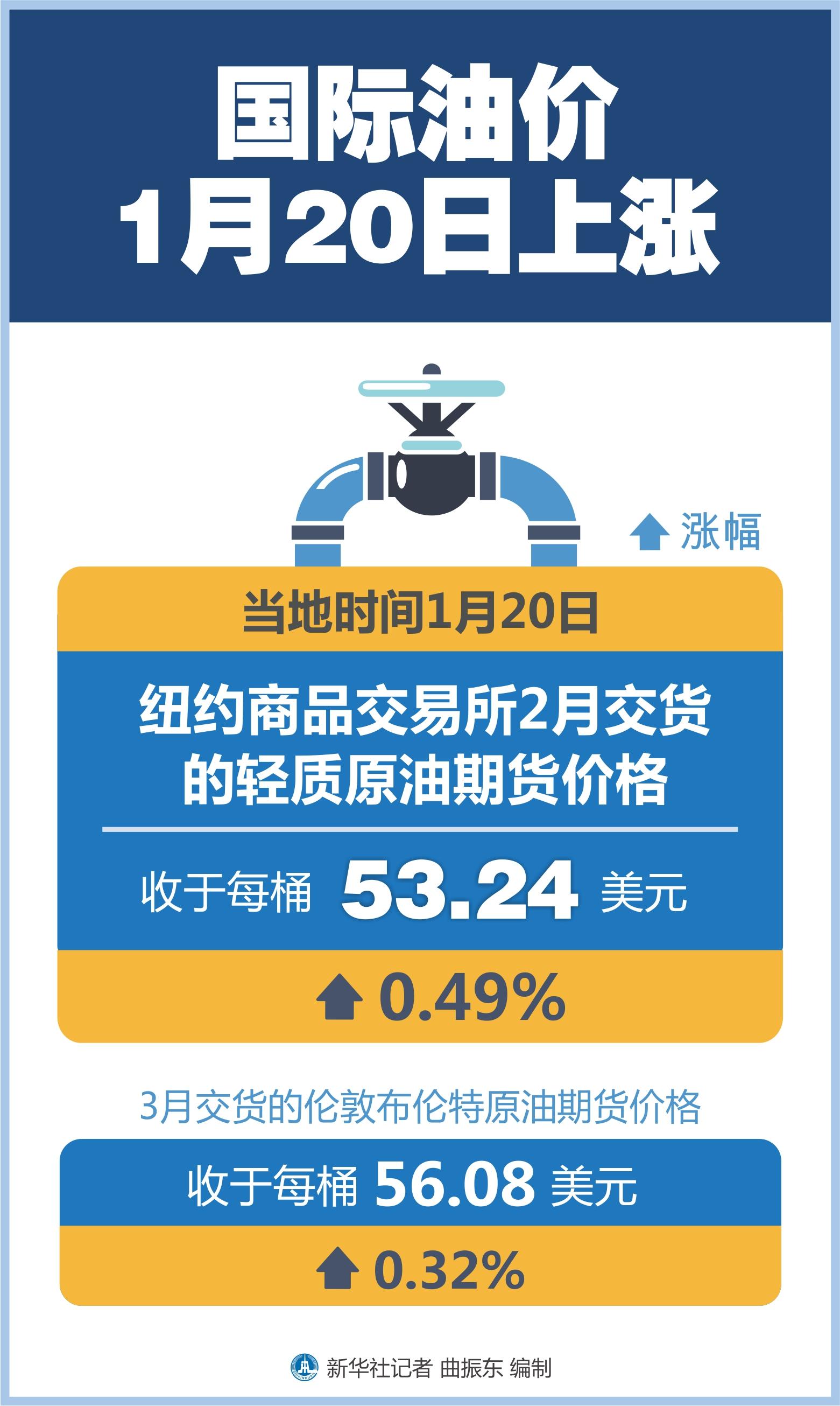 国内油价行情趋势，影响因素、现状与未来展望