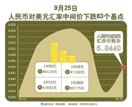 今日美元汇率，买入价与卖出价的深度解析