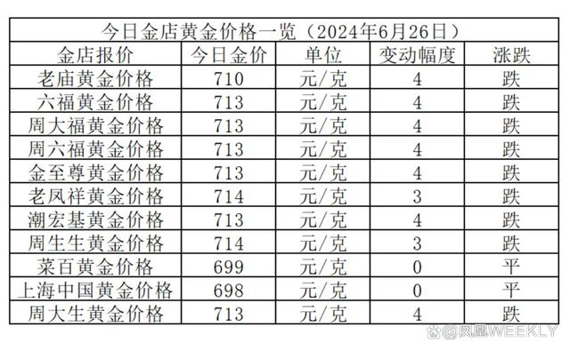 南昌黄金价格今日一览，市场动态与投资考量