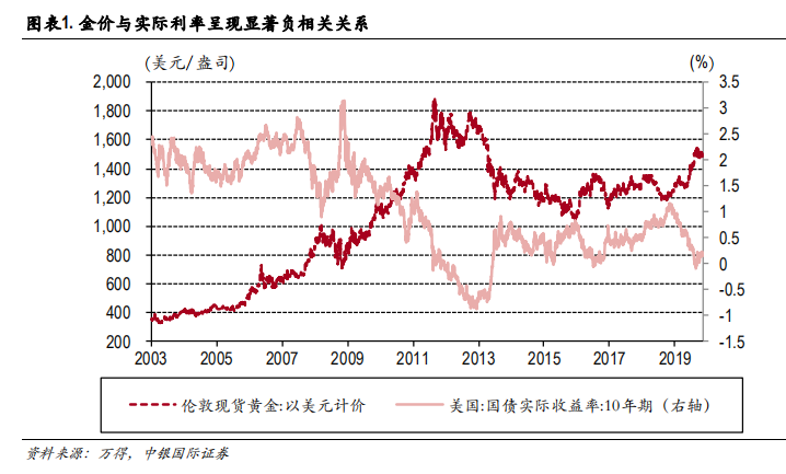 黄金热潮，金价飙升背后的市场逻辑与影响分析