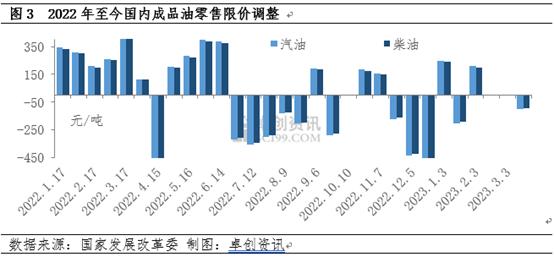 2049年，未来油价调整的展望与影响分析