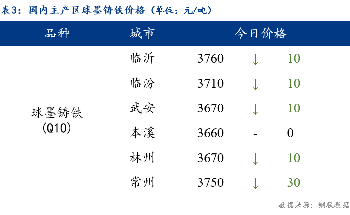 今日铁价，市场动态与价格分析