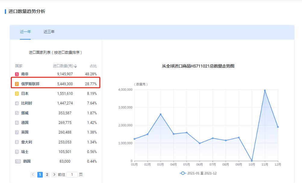 钯回收，价格波动与市场动态的深度剖析