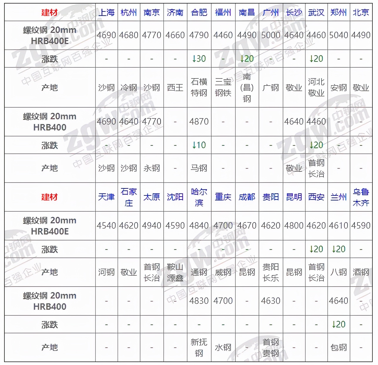 今日钢筋最新价格免费网，市场动态与消费者指南