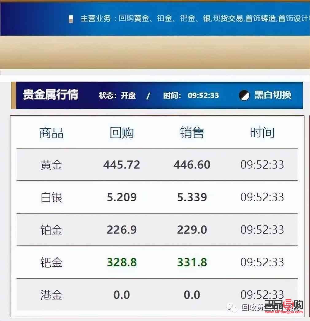 今日金价，如何轻松查询各银行最新黄金价格