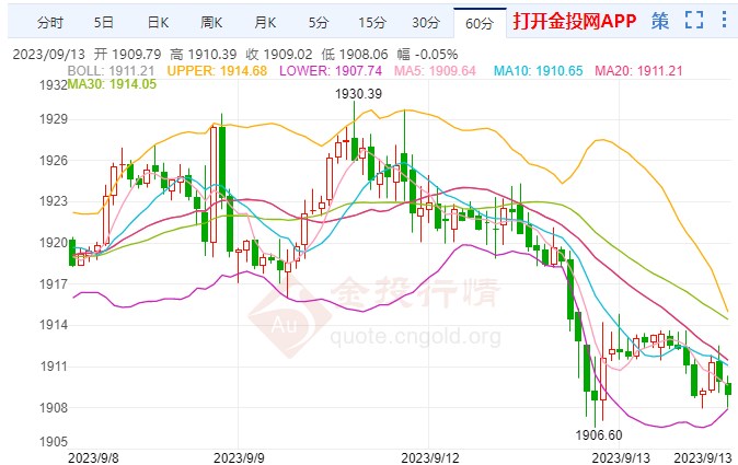 2023年回顾，全年金价走势的深度解析