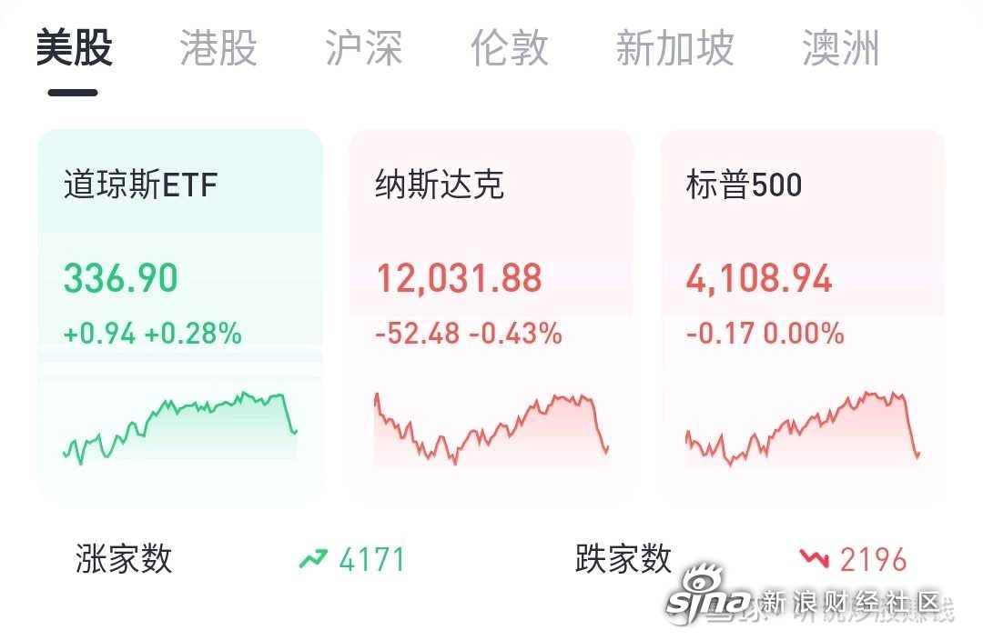 今日美股市场动态，波动中寻找新方向