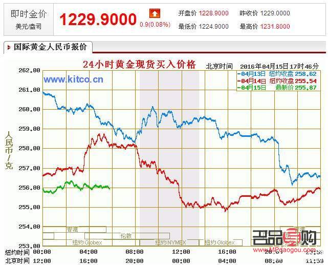 千足金回收价格，市场动态与价值解析