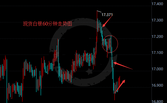 白银价格走势的深度剖析与未来展望