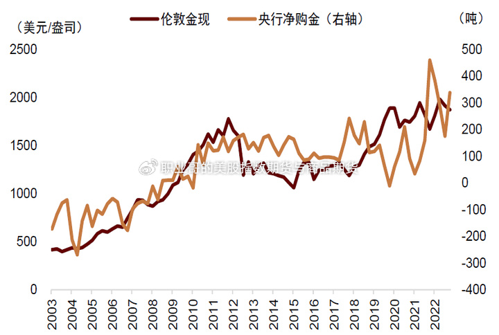 2035年，回收金价——黄金市场的绿色新篇章