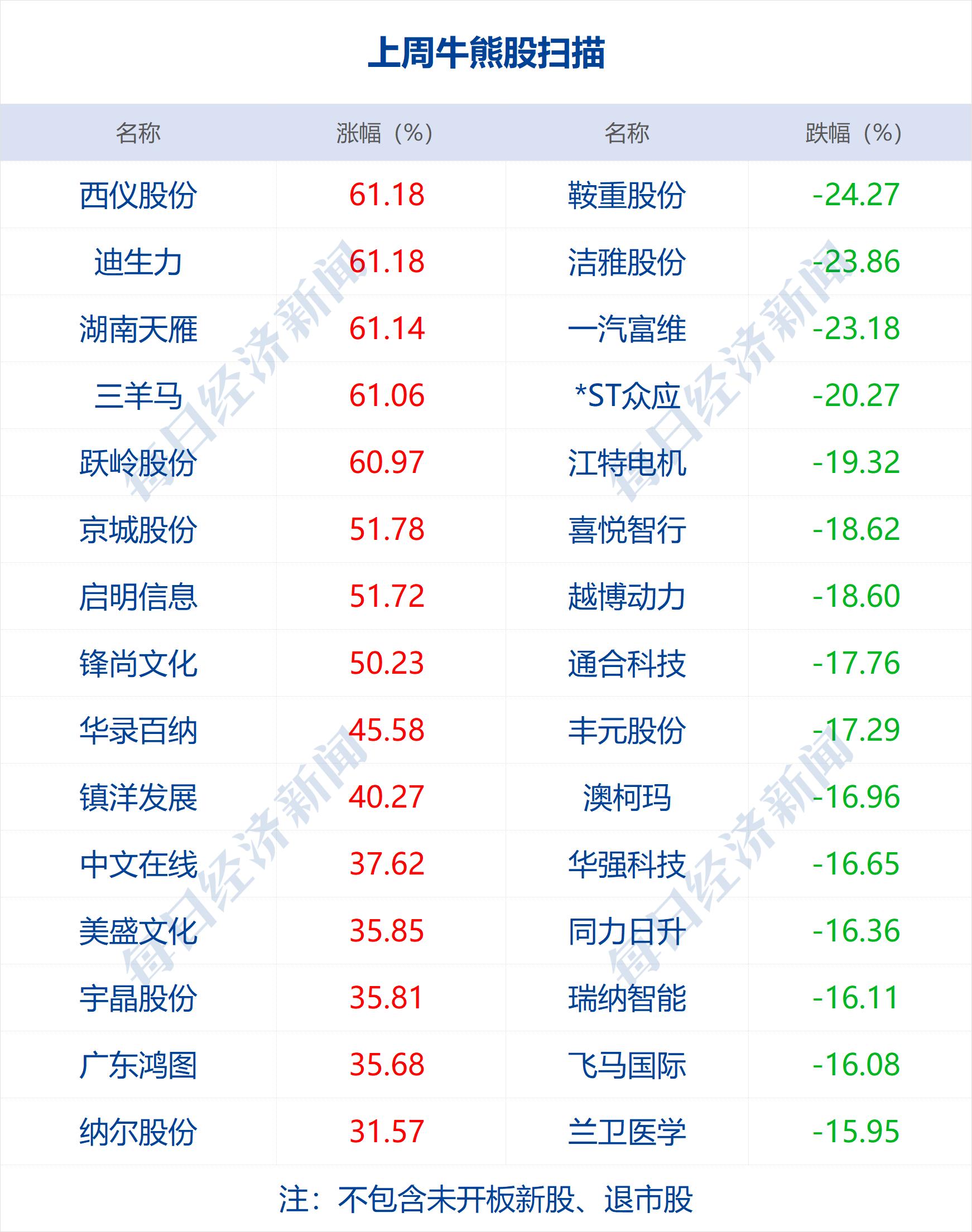 赤峰黄金最新走势及投资策略建议分析