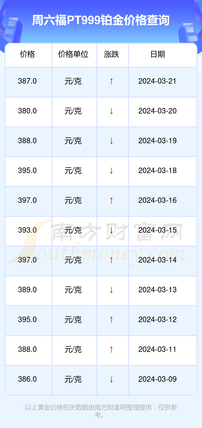 铂金价格，解析PT90%纯度（Pt-3）的最新市场动态