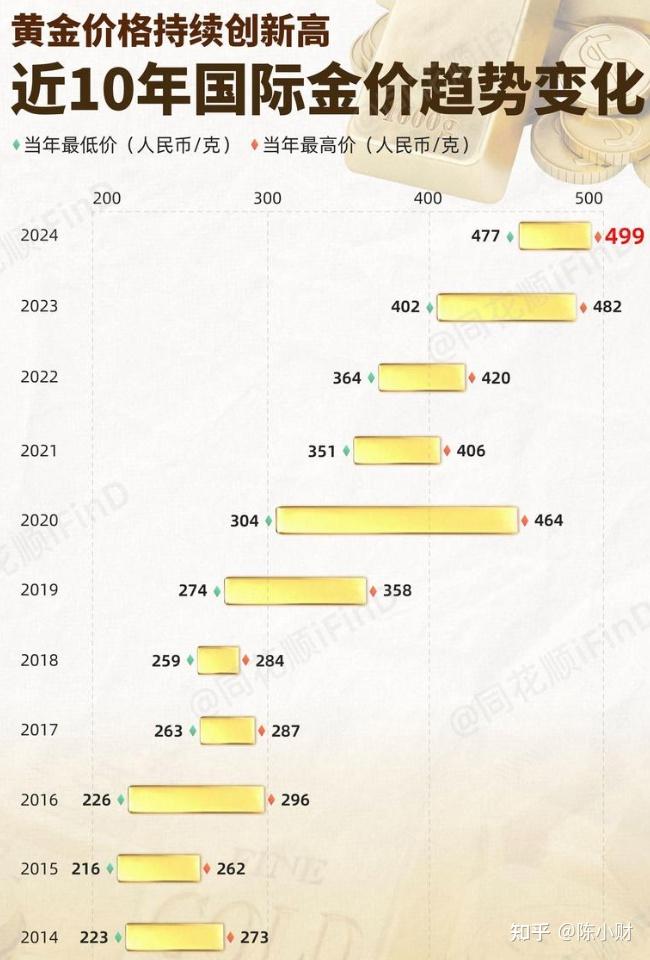 黄金价格与上海行情，深度解析及投资策略