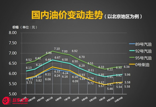 最新汽油价格调整，影响、趋势与应对策略