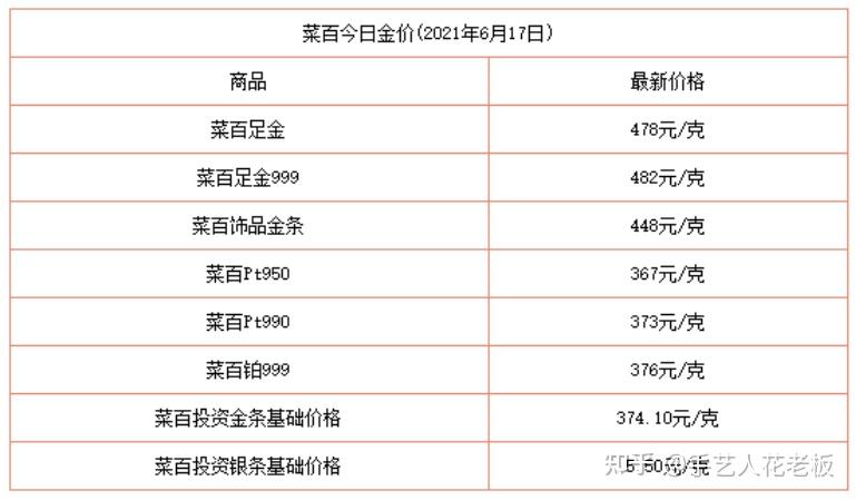 南京金价今日价格，市场动态与投资指南