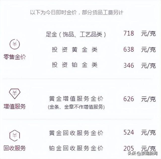 建行黄金回收价格，透明、公正与价值最大化