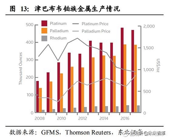 钯碳价格走势图，今日价格的深度解析与未来展望