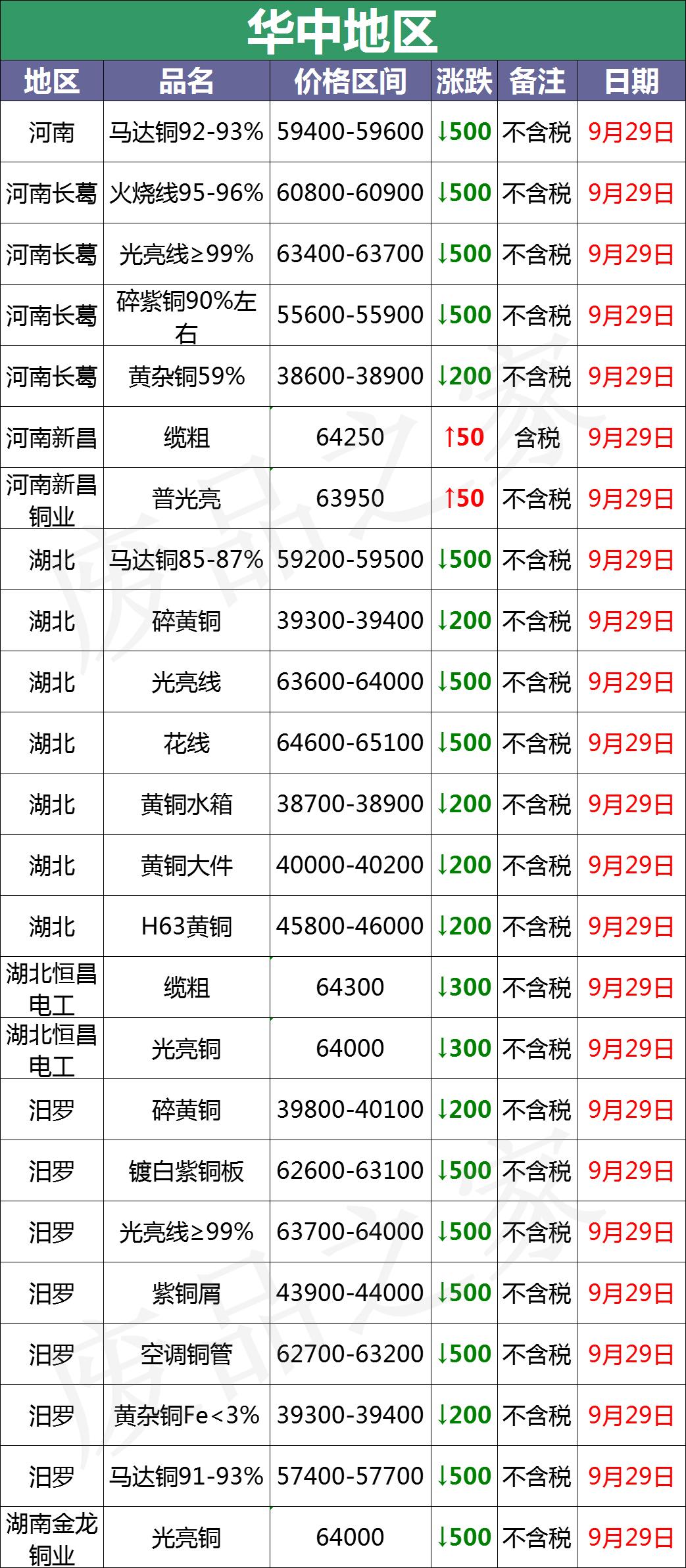 废铜线回收价格今日最新行情分析