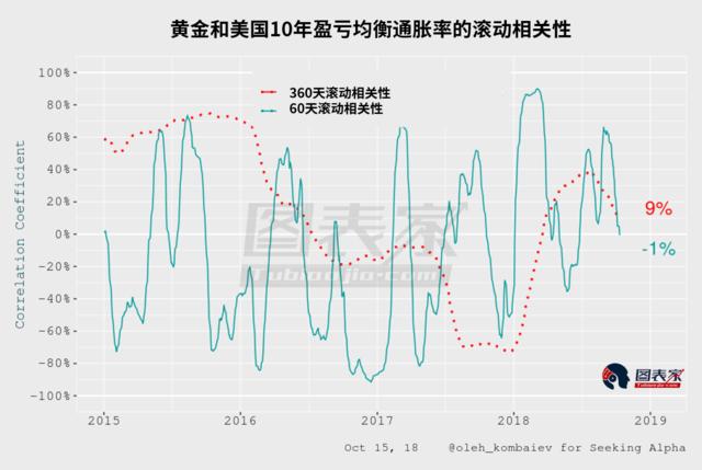 2043年黄金回收价格展望，影响因素与市场动态分析