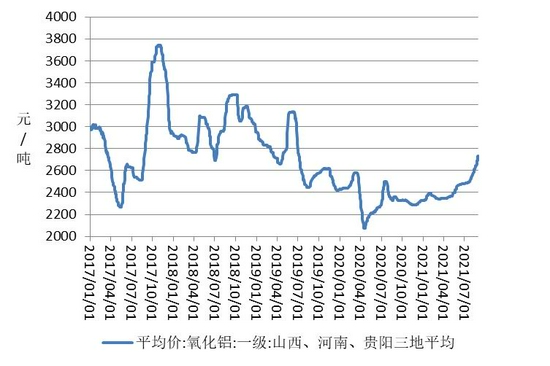 沪铝期货实时行情走势图，洞察市场脉动，把握投资先机