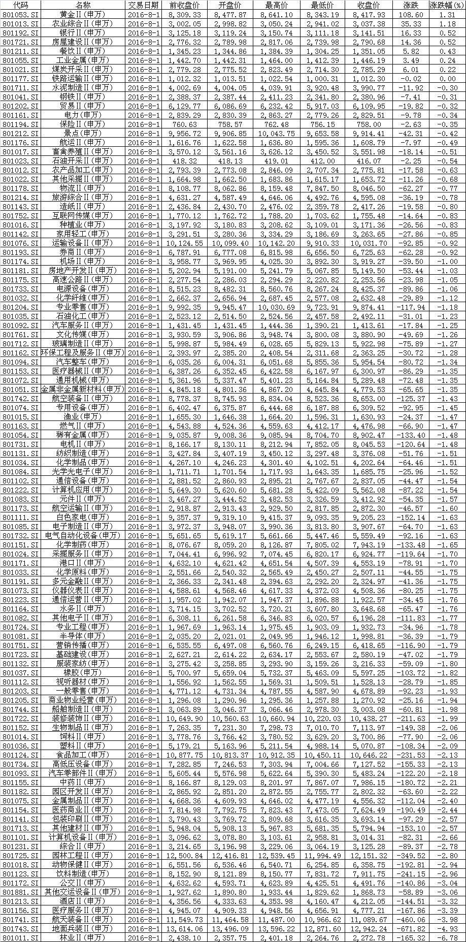 国际黄金价格今日大盘，波动背后的全球金融动态与投资策略