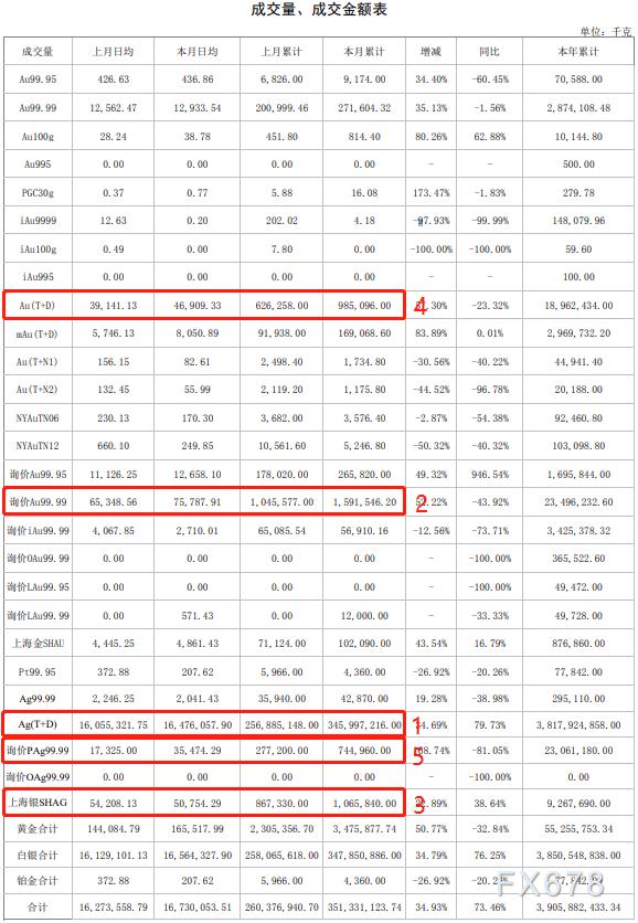 铂金暴涨的背后，全球市场动态与投资机遇