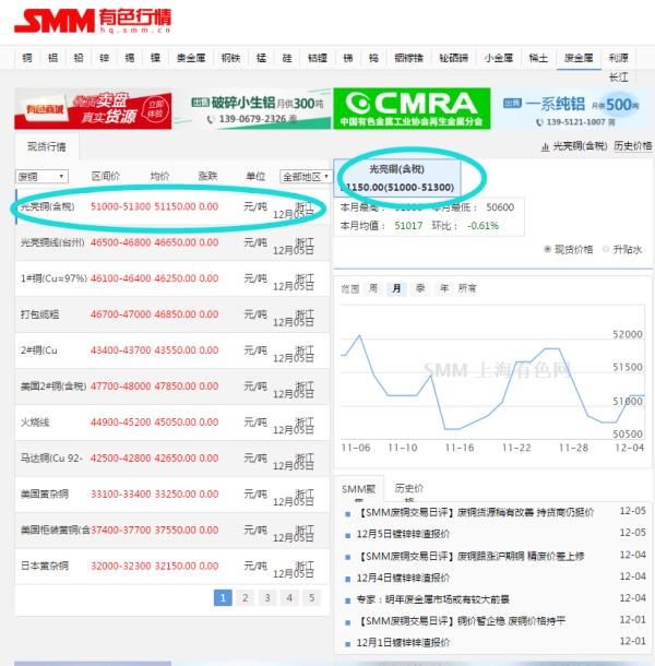 废铜价格最新行情今日，市场动态与趋势分析