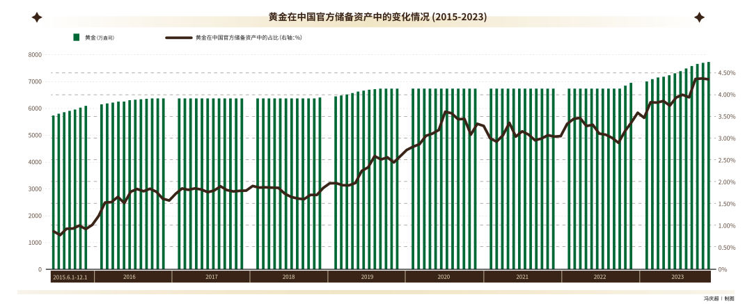 2035年6月金价，全球市场动态与投资展望