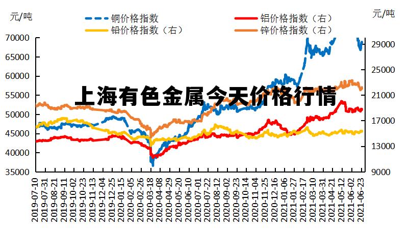 上海有色金属价格今日，市场动态与影响因素深度剖析