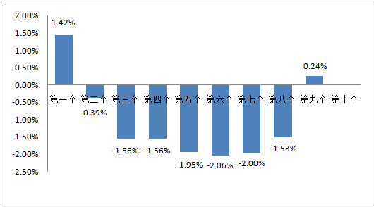 第530页