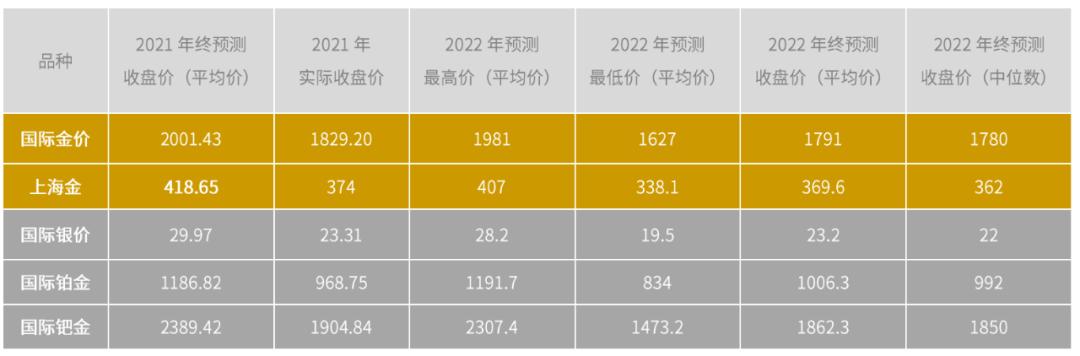 今日金价最低价的深度解析与投资策略