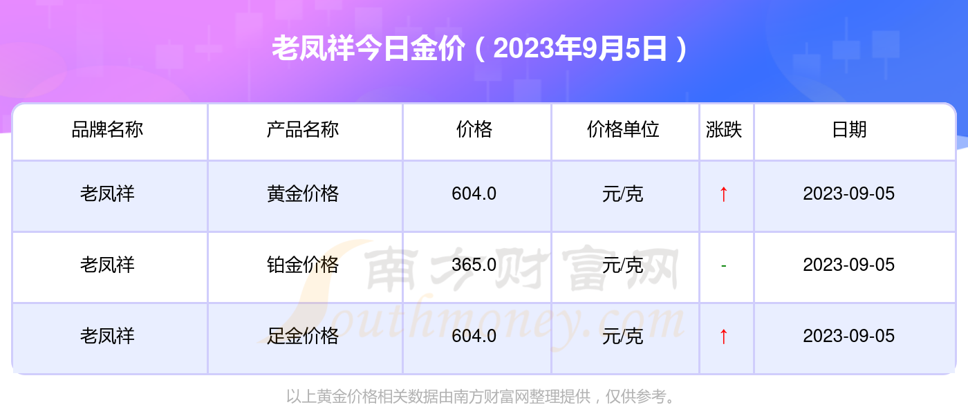 2023年老凤祥黄金回收价格，市场动态与投资指南