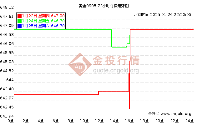 24小时黄金价格实时监控，全球市场动态与投资策略