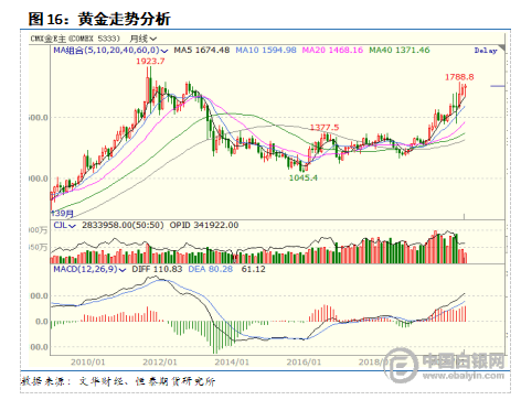 二十年白银价格走势图，从波动中寻找投资机遇