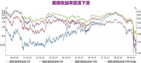 2031黄金走势图，全球宏观经济背景下的避险天堂