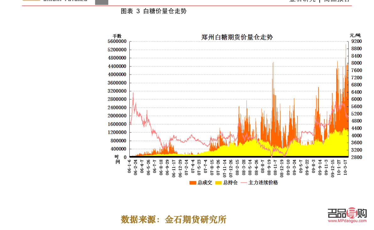 黄金价格，近期走势分析与未来展望