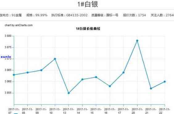 纸白银贴吧，投资者的交流圣地与市场动态的晴雨表